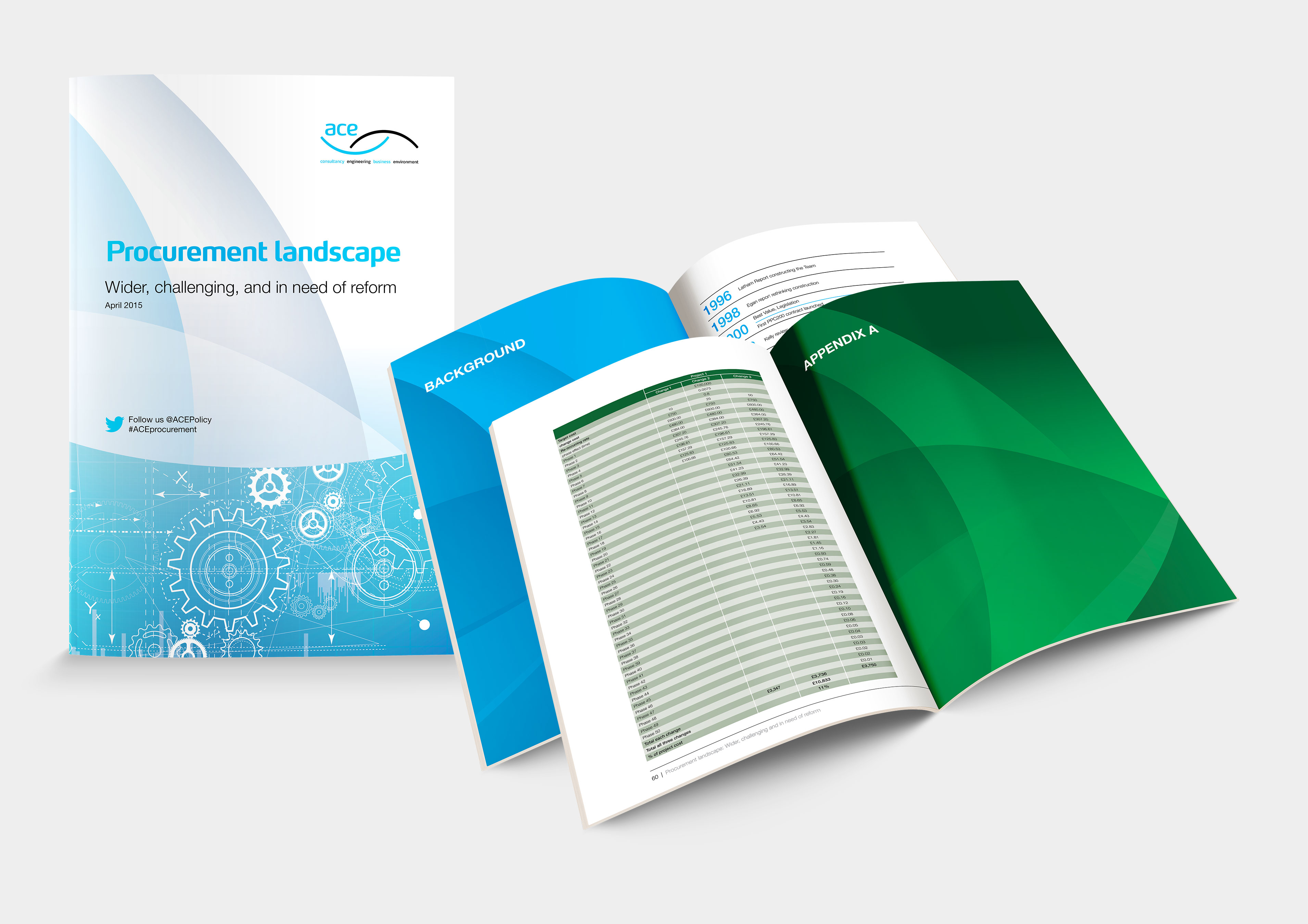 ACE: Reports - Procurement Landscape